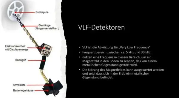Ein VLF-Detektor, der Induktion im Alltag nutzt, um Metallgegenstände im Boden zu finden.