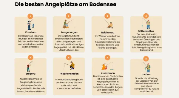 Angeln am Bodensee: Hecht-Paradies bei Bregenz. Auch in Reichenau und Konstanz locken gute Fanggründe.