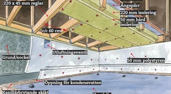 Detaljerad illustration visar hur man isolerar krypgrund med flera lager isolering, ångspärr och plastfolie för att skapa en energieffektiv och fuktsäker konstruktion.