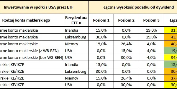Ile można zarobić na ETF? Realne zyski i kluczowe czynniki