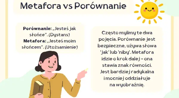 Ilustracja przedstawia uśmiechniętą postać z książką, obok tekst o metaforze i porównaniu oraz uśmiechnięte słońce.