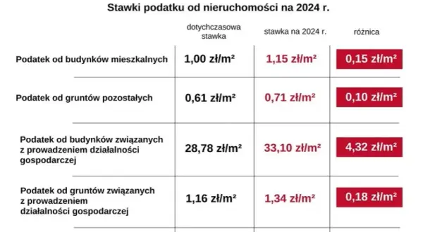 Ile wynosi podatek od budynku gospodarczego? Sprawdź stawki i wyjątki