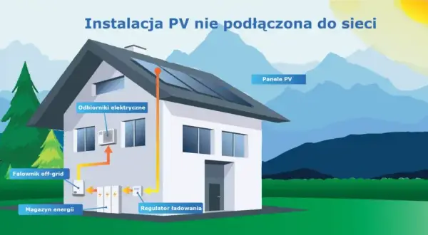 Inwerter off-grid - co to znaczy i jak działa w systemach solarnych