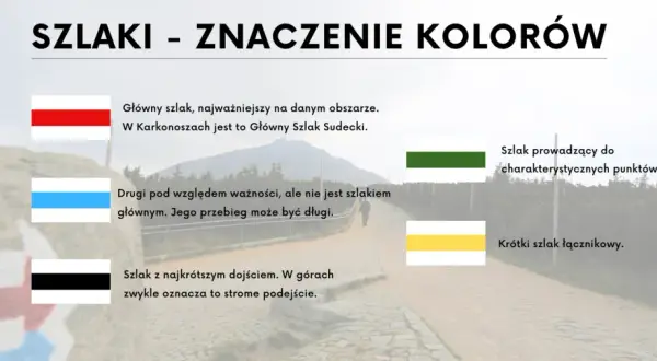 Szlak czerwony to nie trudność! Co oznaczają kolory szlaków PTTK?