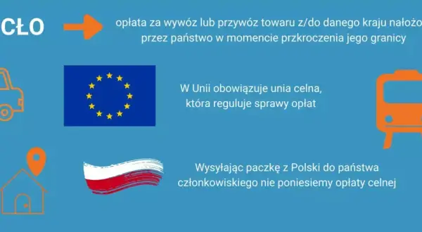 Cło to opłata za przewóz towarów. W Unii celnej nie płacimy cła wysyłając paczkę z Polski do innego kraju członkowskiego.