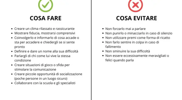 Guida per esercizi mutismo selettivo: cosa fare (clima sereno, fiducia) e cosa evitare (forzare, punire).