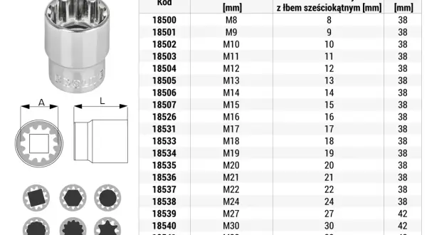 Tabela z kluczami nasadowymi. Klucz płaski 1/2 cala, rozmiar śruby M8-M32, długość 38-42 mm.