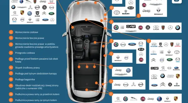 Sprawdź auto po VIN: Uniknij pułapek i kup bezpiecznie!