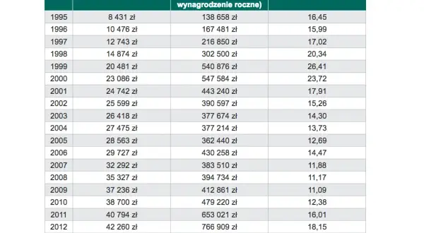 Zarobki Belki w NBP: szokujące kwoty i porównanie z innymi