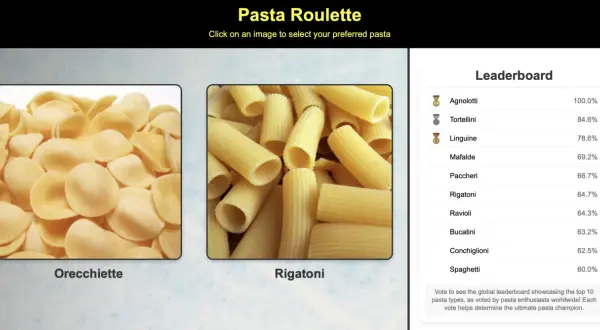 Två olika pasta typer, orecchiette och rigatoni, visas. En topplista över populära pasta typer finns till höger.