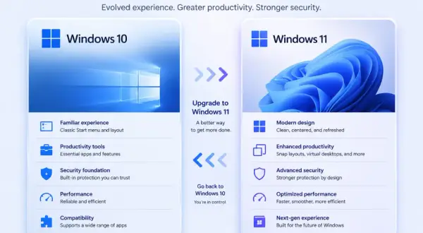 Comparativa visual de Windows 11 vs Windows 10, destacando diseño moderno, productividad y seguridad mejorada en la nueva versión.