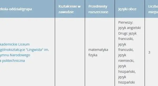 Wyniki rekrutacji do liceum: Gdzie i kiedy sprawdzić? Co dalej?