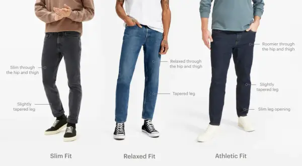 Tre modelli mostrano il **slim fit significato**: jeans aderenti, rilassati e atletici, con dettagli sulle gambe.