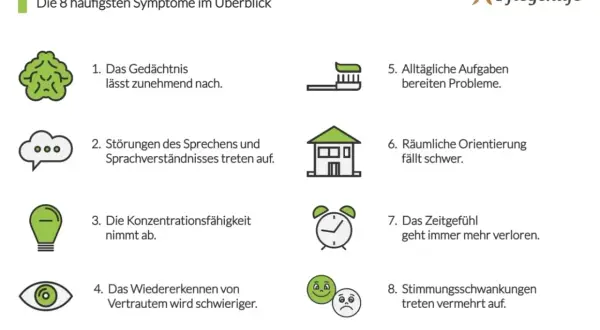 Alzheimer-Demenz: 8 Symptome wie Gedächtnisverlust, Sprachstörungen, Konzentrationsschwäche, Orientierungsprobleme, Stimmungsschwankungen.