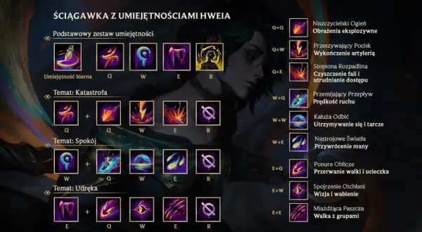 Co to AP w LoL? Opanuj Moc Umiejętności i strategię!