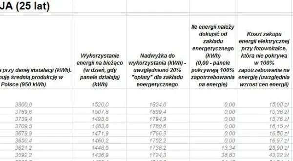 Fotowoltaika 8% VAT: Od kiedy i czy nadal? Sprawdź warunki!