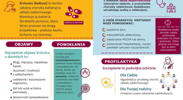 Szczepionka na krztusiec dla dorosłych cena - informacje o chorobie, objawach i powikłaniach. Szczepienie chroni Ciebie i Twoją rodzinę.
