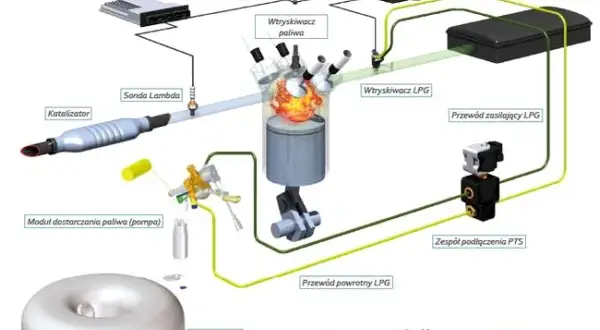 Czy do instalacji CNG można tankować LPG? Ważne informacje i ryzyka
