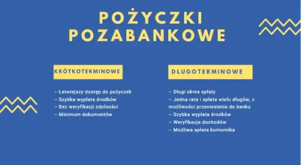 Jakie chwilówki nie sprawdzają baz - szybkie pożyczki bez BIK i KRD