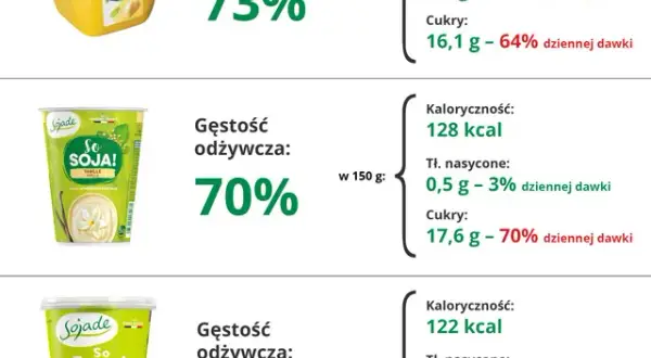 Gdzie kupić jogurt wegański? Najlepsze miejsca i marki w ofercie