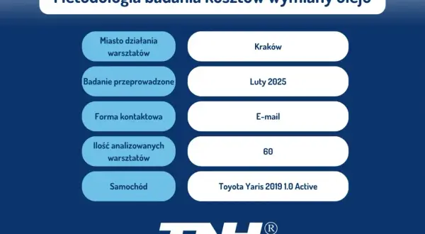 Ile kosztuje wymiana oleju i filtrów robocizna w różnych serwisach?