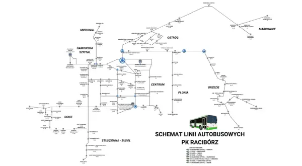 Schemat linii autobusowych PK Racibórz z zaznaczonymi przystankami i trasami.
