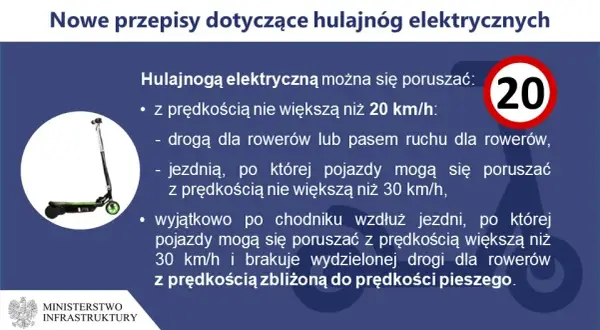 Czy można jeździć hulajnogą po chodniku? Poznaj ważne zasady