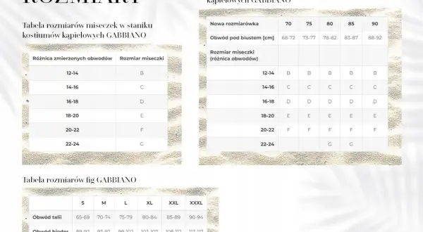 Masz 36C? Sprawdź, czy to na pewno 80C i jak dobrać idealnie!