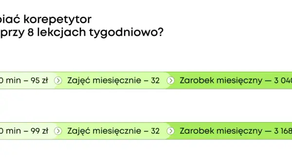 Porównanie zarobków korepetytora matematyki online i offline: stawki, liczba lekcji, zarobek miesięczny.