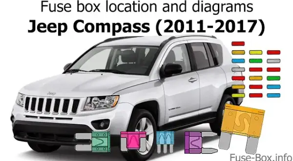 Jeep Compass bezpieczniki: Lokalizacja, schemat, wymiana krok po kroku