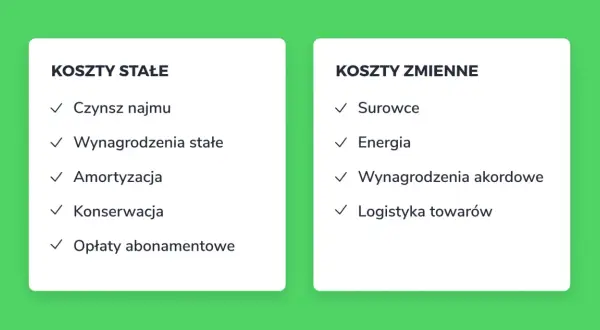 Koszty stałe i zmienne, kluczowe dla osiągnięcia progu rentowności.