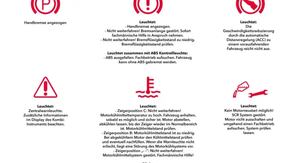 Auto Symbole Tacho: Handbremse angezogen, Bremsanlage gestört, niedriger Bremsflüssigkeitsstand, ABS ausgefallen, ACC-Warnung, Zentralwarnleuchte, Motorkühlung zu heiß/niedrig, SCR-System gestört.