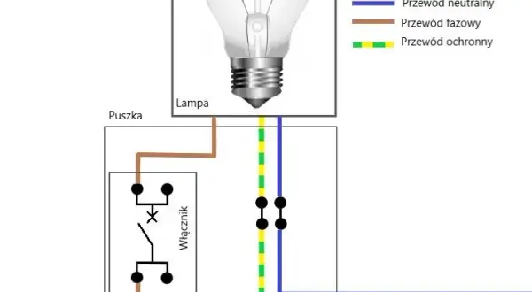 Jak podłączyć lampę z wyłącznikiem: bezpieczny montaż krok po kroku