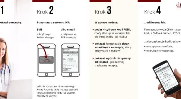 Jak zrealizować e-receptę online? Rezerwuj leki i odbierz w aptece.
