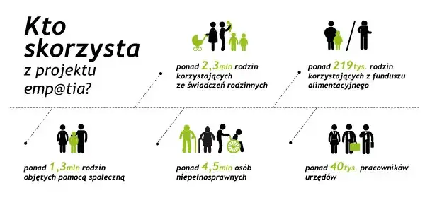 Zasiłek rodzinny online: Emp@tia krok po kroku. Uniknij błędów!