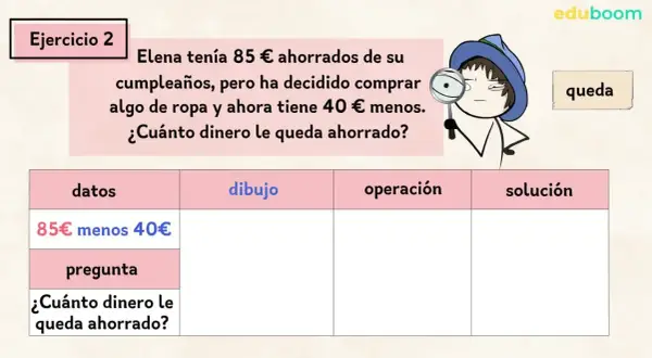 Ejercicio 2: Elena tenía 85€ y gastó 40€. Resuelve estos problemas de suma y resta para saber cuánto dinero le queda.