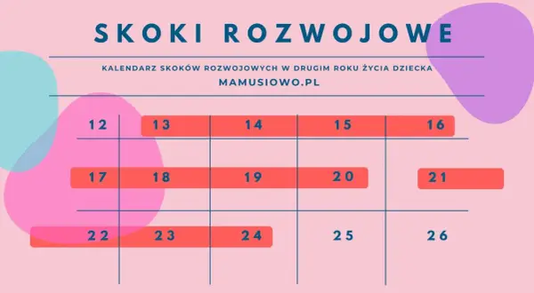 Kalendarz skoków rozwojowych po roku. Tabela z numerami dni, np. 12, 13, 14, 15, 16, 17, 18, 19, 20, 21, 22, 23, 24, 25, 26.