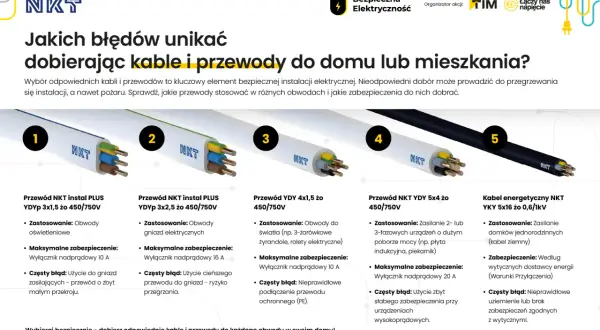Pięć różnych przewodów elektrycznych z numerami od 1 do 5, każdy z opisem.