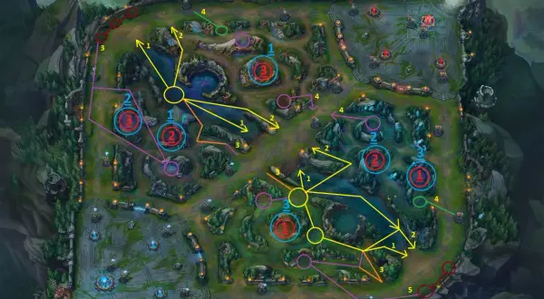 Jak grać jungle? Klucz do zwycięstwa i dominacji w LoL