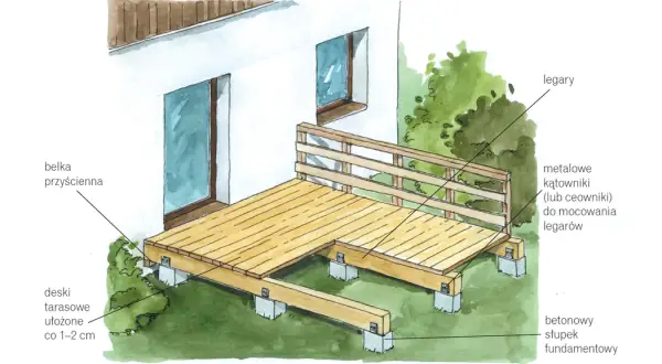 Jak zbudować taras drewniany? Przewodnik DIY i unikanie błędów