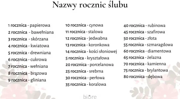 Rocznice ślubu: Nazwy, symbolika i inspiracje na Twoje Gody
