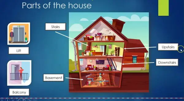 Sótano en inglés: ¿Basement, Cellar o Lower Ground Floor?