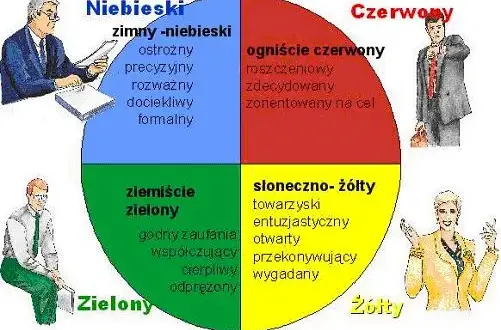 Osobowość: Co Cię kształtuje? Odkryj, co czyni Cię wyjątkowym.