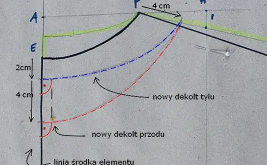 Jak uszyć bluzkę kimono - krok po kroku z materiałami i wskazówkami