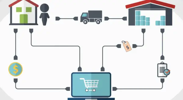 Diagrama de dropshipping: cliente, casa, camión, almacén, precio, dinero y carrito de compras en laptop. Ejemplos claros.