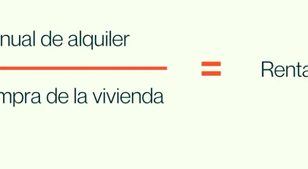 Fórmula para calcular precio alquiler vivienda: Ingreso anual de alquiler dividido por el precio de compra de la vivienda da la rentabilidad bruta.