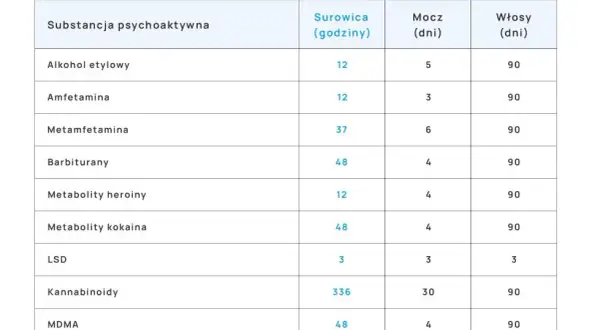 Test na amfetaminę a mefedron: Czy wykryje? Prawda o narkotestach
