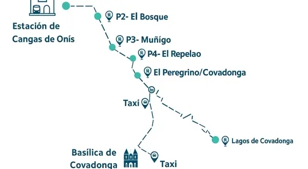 Mapa de ruta desde la Estación de Cangas de Onís hasta Lagos de Covadonga, pasando por varios puntos de interés y paradas de taxi.