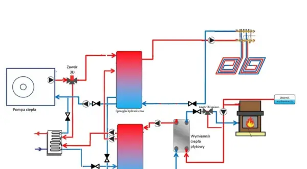 Schemat podłączenia pompy ciepła z buforem 1000 L, sprzęgłem hydraulicznym, wymiennikiem ciepła i kominkiem.