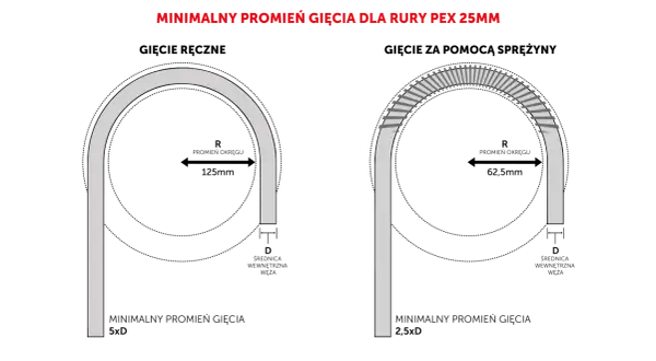 Promień gięcia rury: Oblicz go precyzyjnie i uniknij błędów